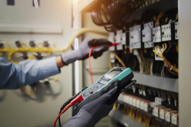 Best Surge Protection Installation  in Breckenridge, TX